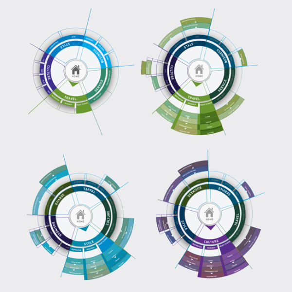 portfolio-compass