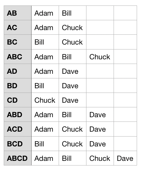 Getting one row of data into variables then update to next row