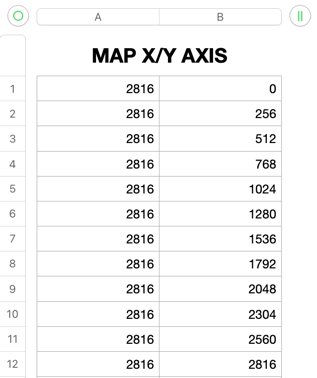 xy-axis